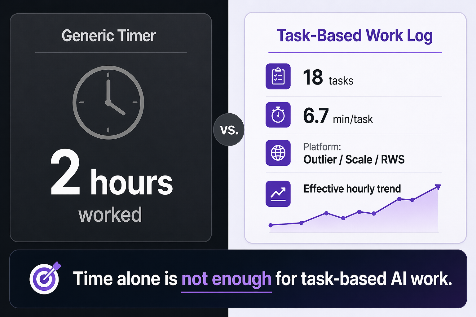 Why AI Contractors Need Work Logs, Not Just Timers - RaterSidekick